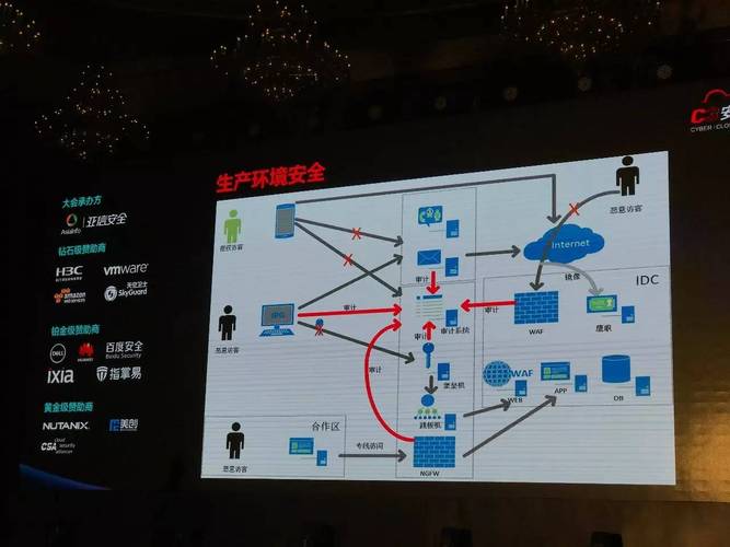 互联网企业网络信息安全实践