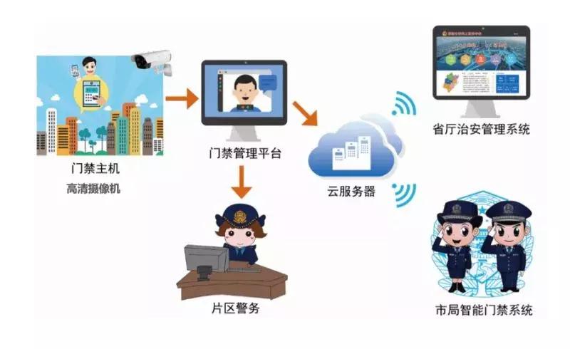烟台这个小区不一般,全省首家!全方位保护你的安全