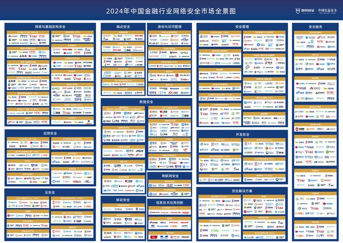2024年中国金融行业网络安全市场全景图