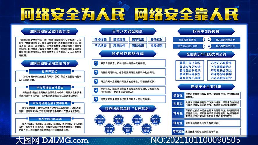 2021年国家网络安全宣传周展板psd模板