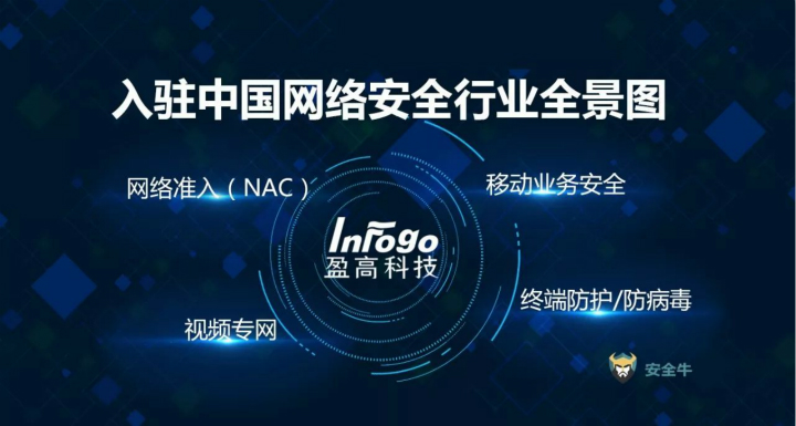 国盾互联网项目,探索安全的新领域