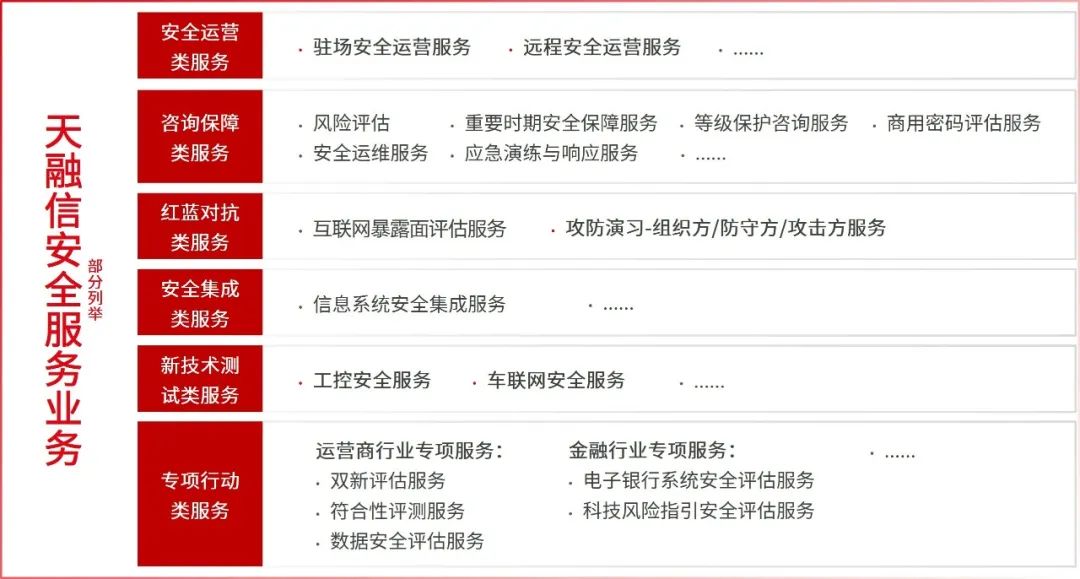 安全服务+政务网站安全 I 天融信深度参与的国家标准正式发布了!