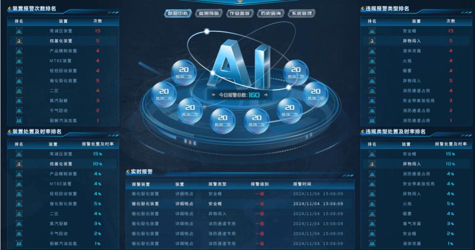 解决方案|&le;3秒极速识别,90%以上准确率 ! 高精度ai算法助力炼化厂构