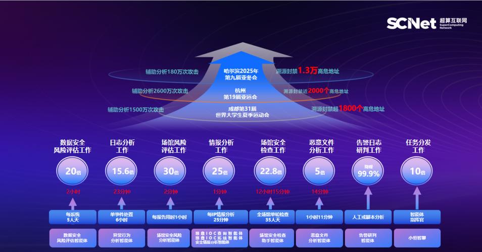 最大国产ai算力池!安恒"恒脑agent"首批入驻国家超算互联网核心节点