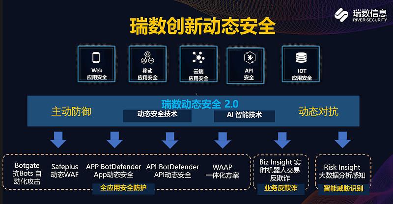 网络安全大笔融资背后,是互联网对未知风险防御的极度渴望