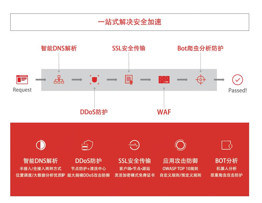 Cloudflare副总裁:京东云的发展历程让我想起了AWS